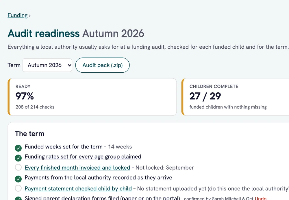 Audit readiness for the autumn term: 97% ready, 27 of 29 children complete, with the term checklist.