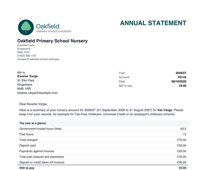 An annual statement for a family, with the year at a glance and month-by-month totals.